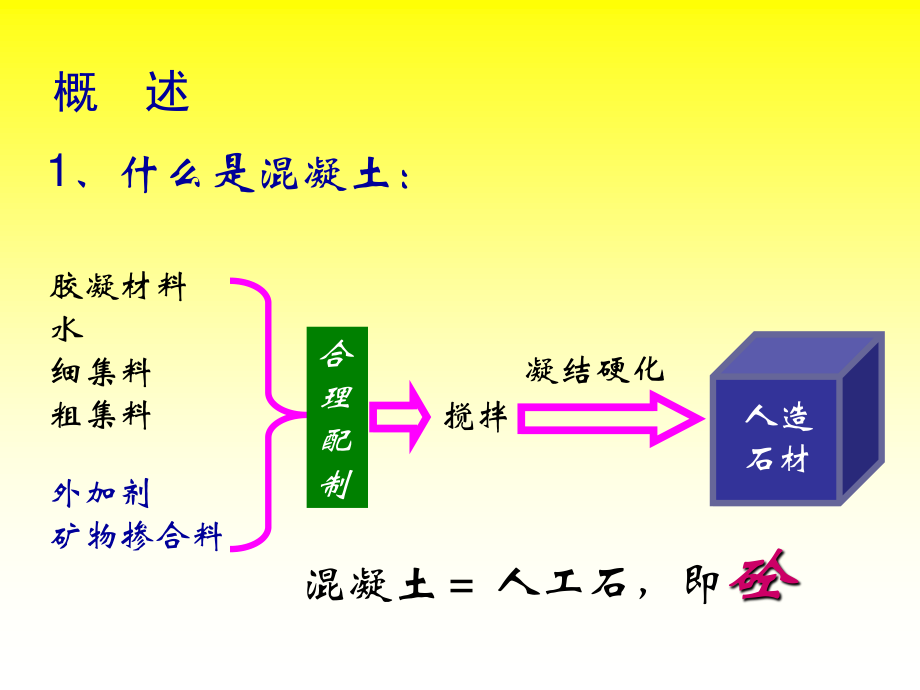 一、骨料.ppt_第2页