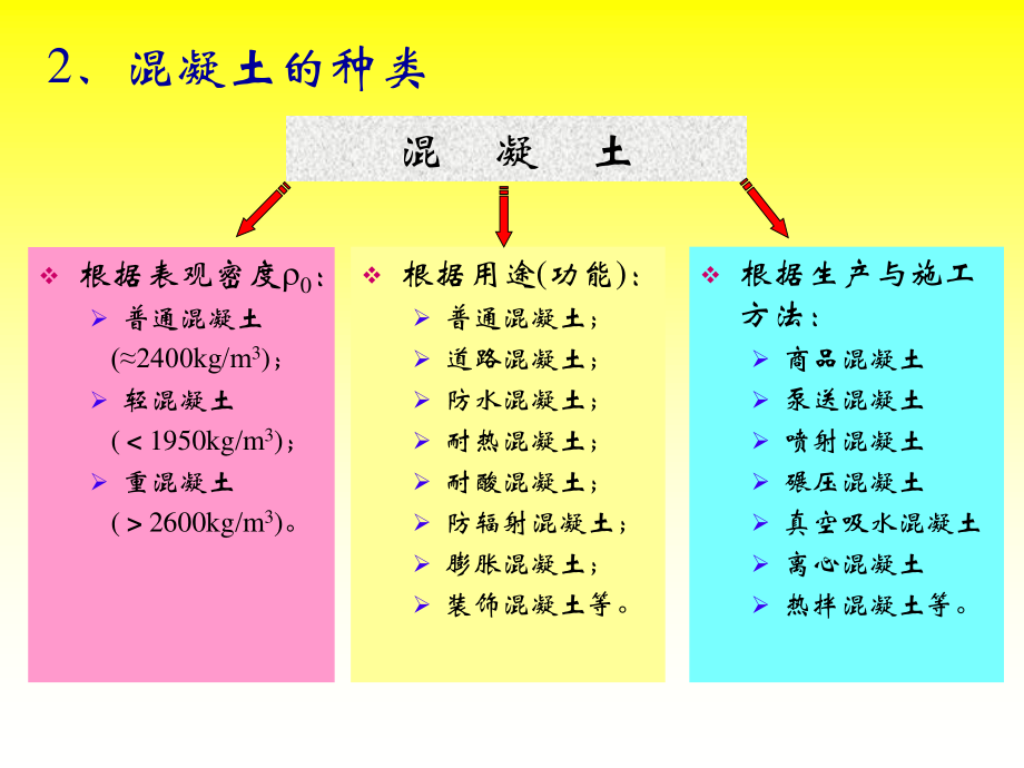 一、骨料.ppt_第3页