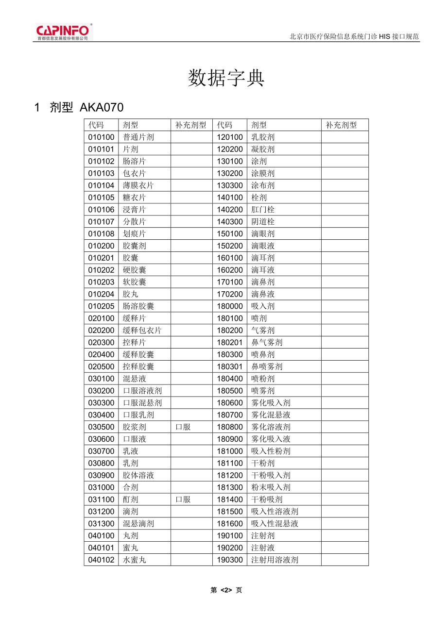 医保基础类别.doc_第2页