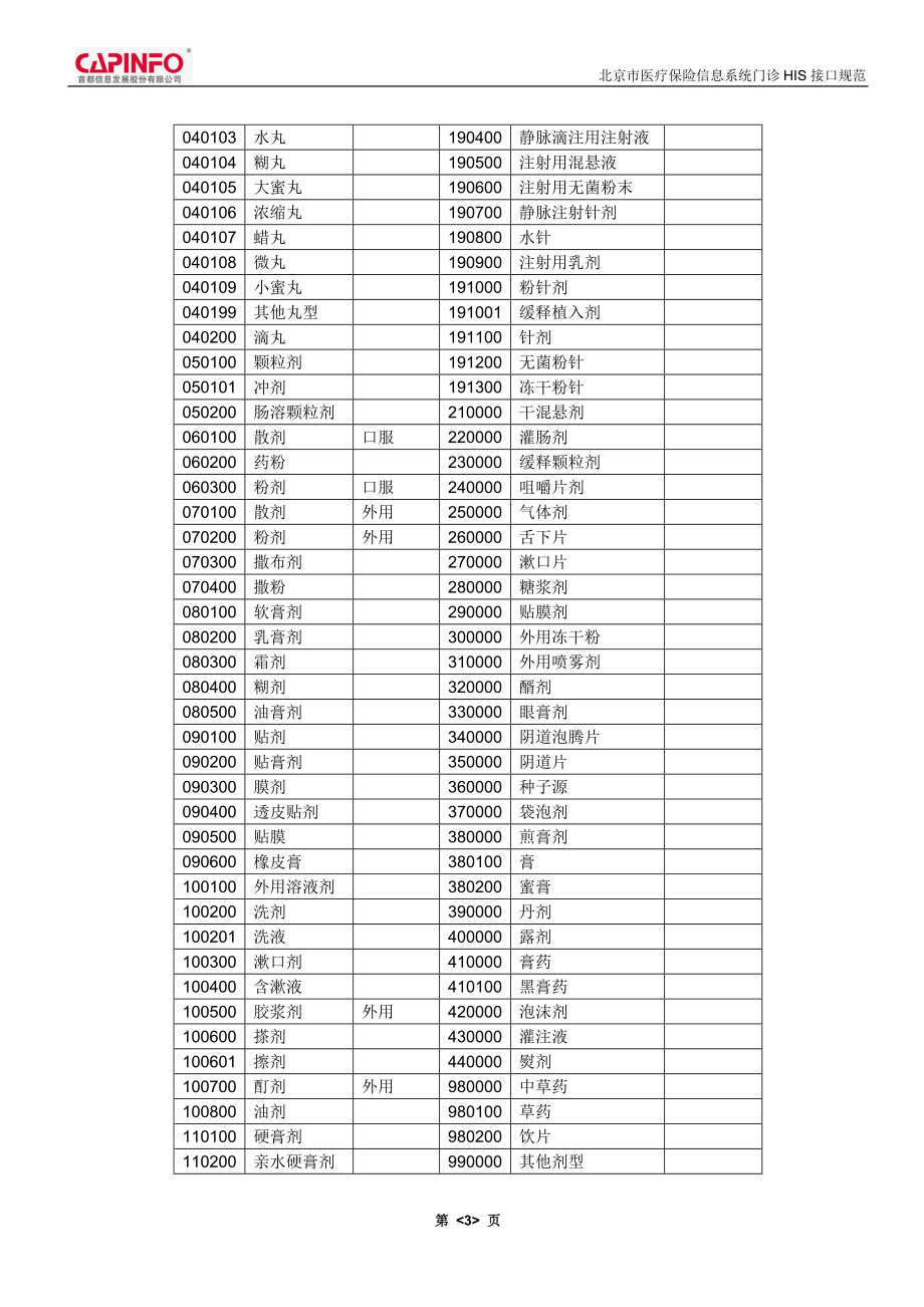 医保基础类别.doc_第3页