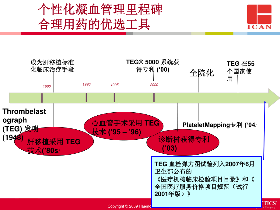 TEG血栓弹力图.ppt_第2页