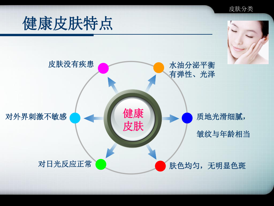 健康皮肤分类与护肤指南.ppt_第2页