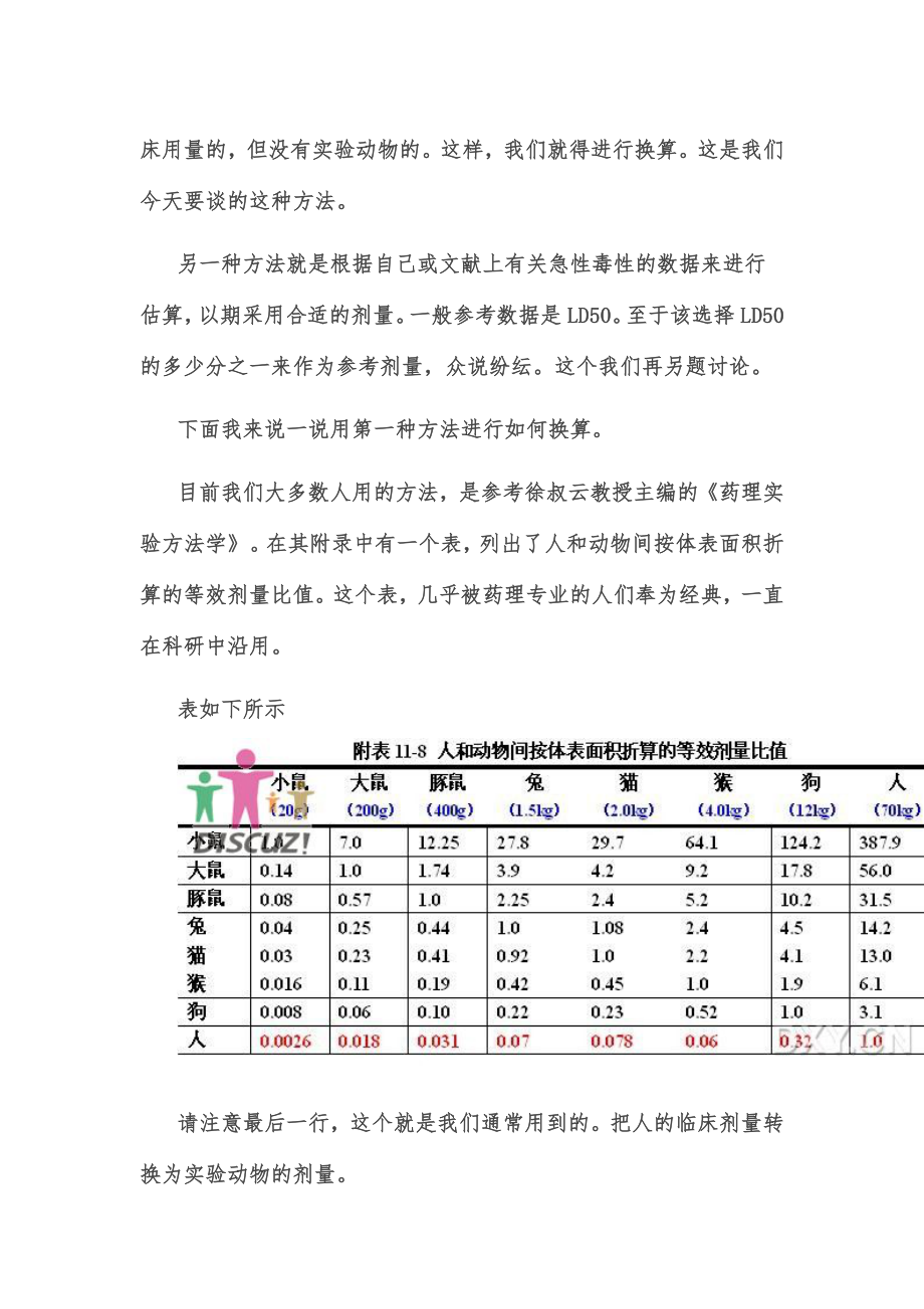 人与动物之间的给药剂量换算.doc_第2页