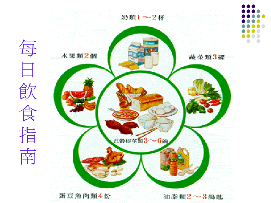 六大类食物介绍杨惠乔营养师.ppt_第2页