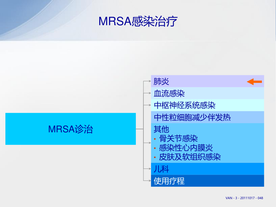 MRSA-感染诊治.pptx_第1页