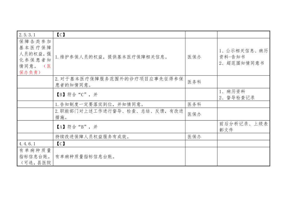 医保科支撑材料目录.doc_第2页