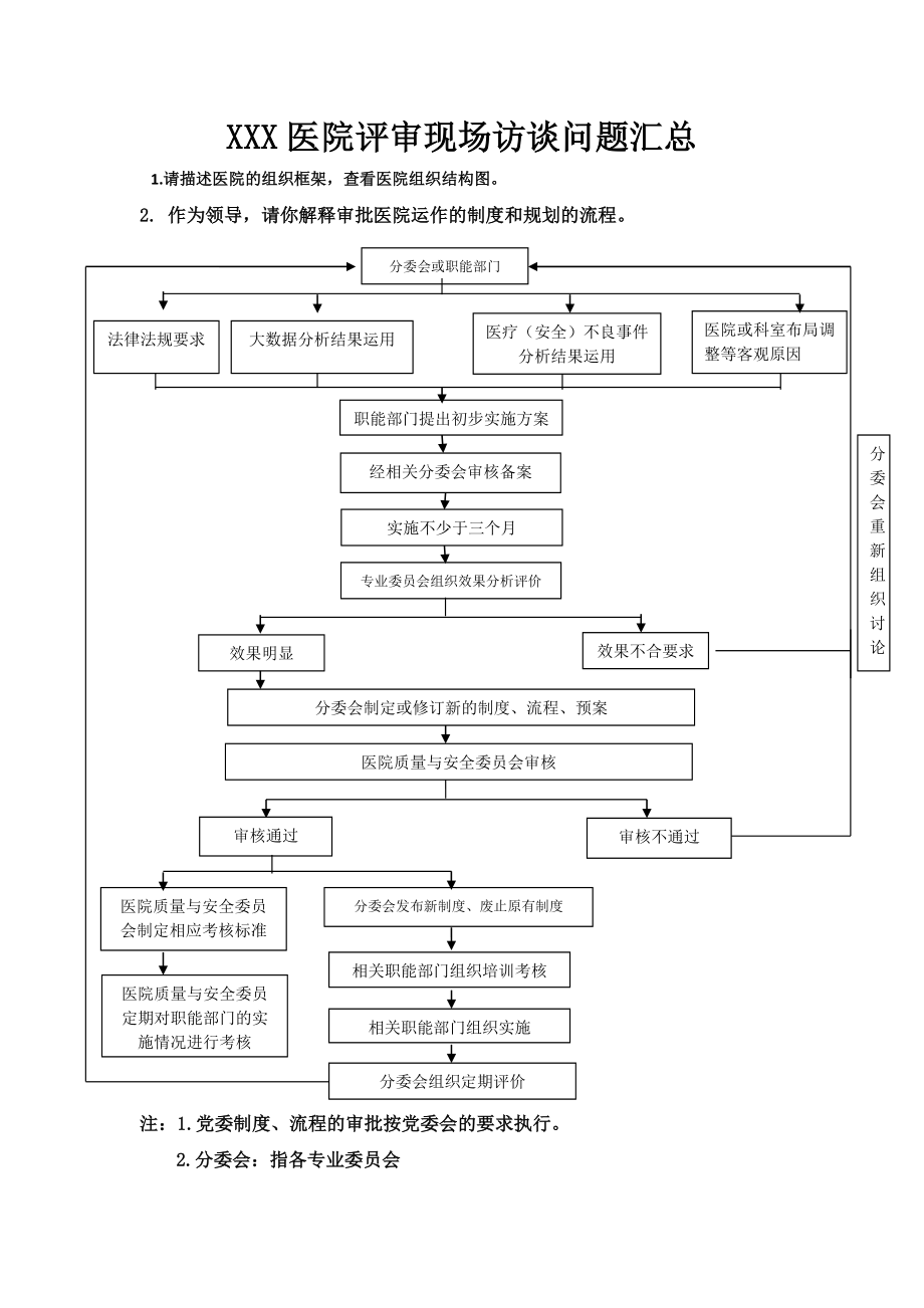 XXX医院评审现场访谈问题汇总(有部分参考答案)详解.doc_第1页