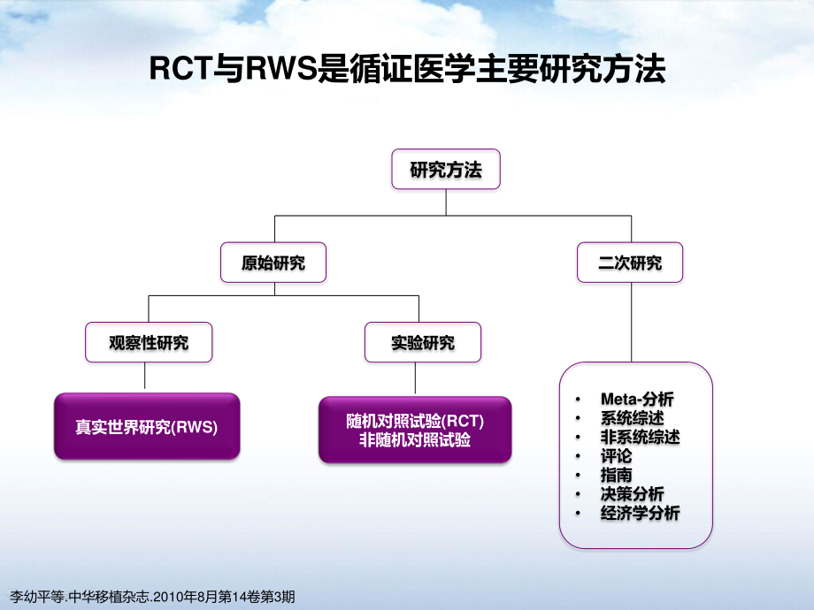 从RCT到Real-World看沙格列汀的心血管安.pptx_第3页