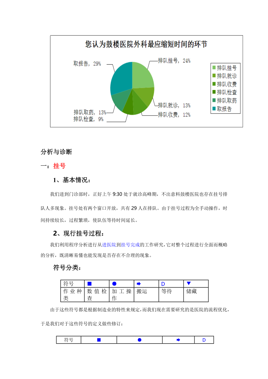 医院优化流程(精).doc_第2页