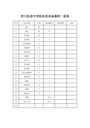 医务室器材设备一览表.xls