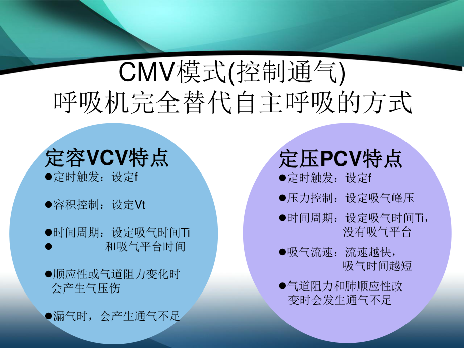 呼吸机应用-周幸埔.ppt_第2页