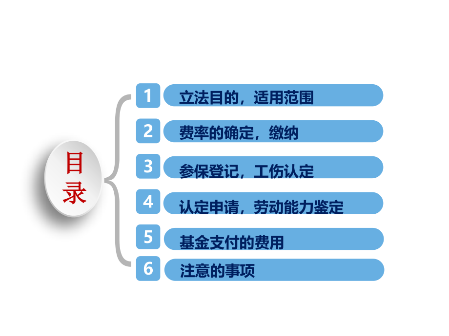 工伤保险政策及经办指南.pptx_第2页