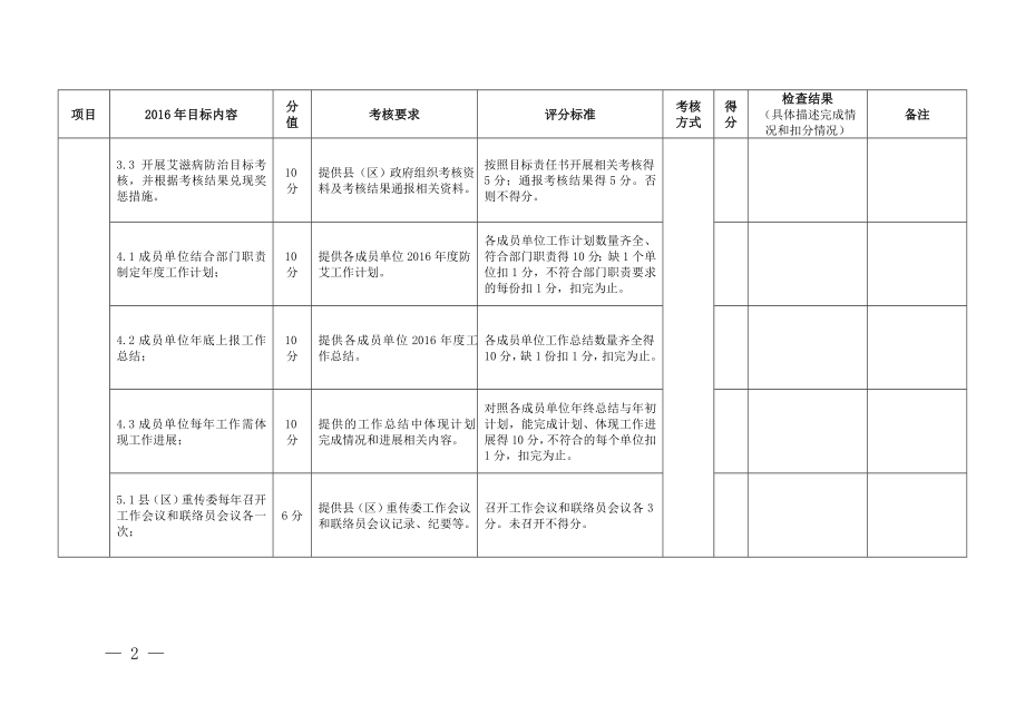 宜宾市2016艾滋病目标考核评分细则详解.doc_第2页