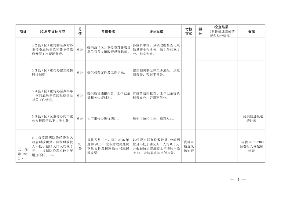 宜宾市2016艾滋病目标考核评分细则详解.doc_第3页