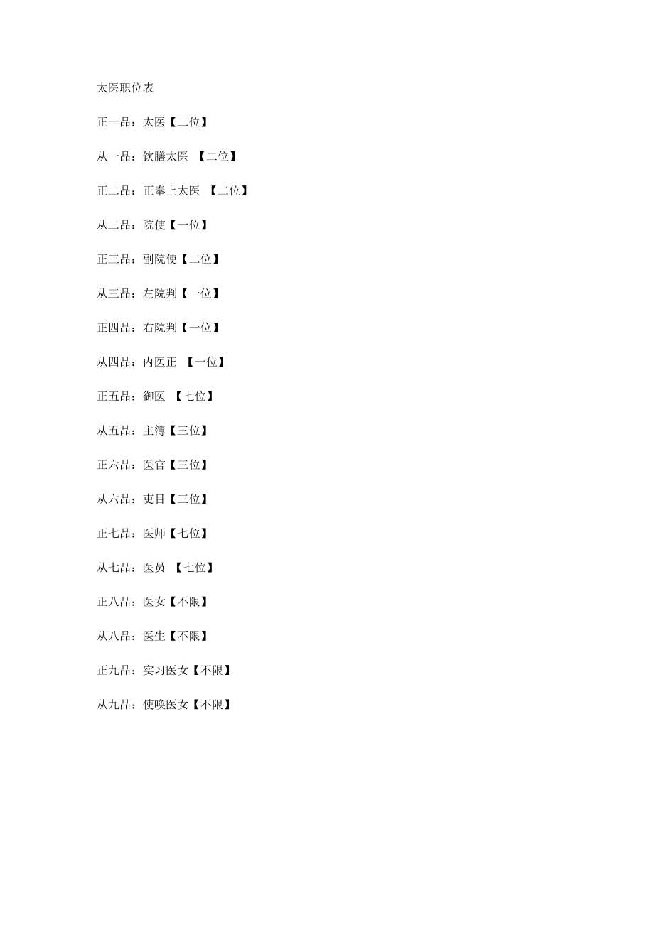 太医职位表.txt_第1页