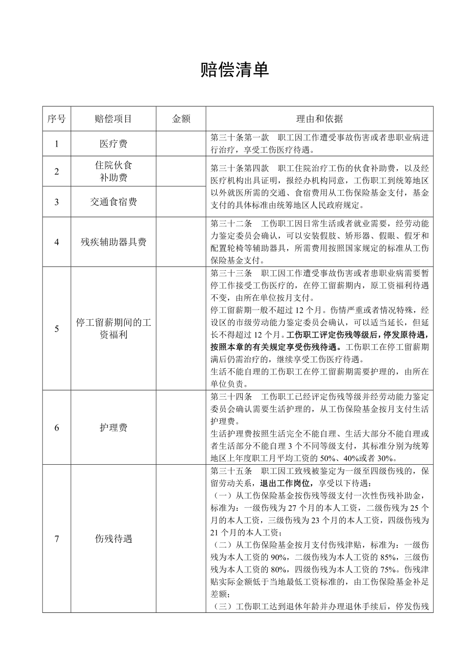 工伤赔偿清单(样本).doc_第1页