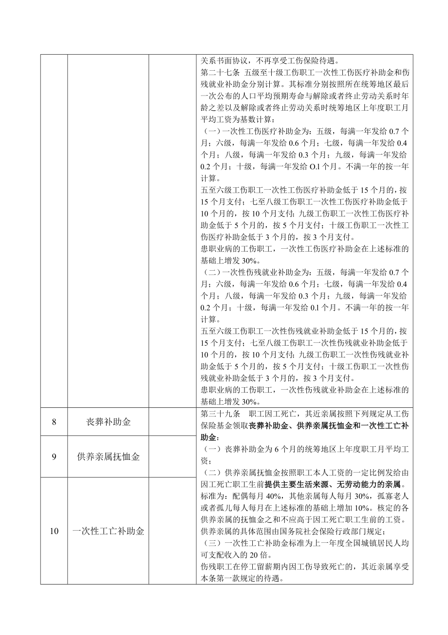 工伤赔偿清单(样本).doc_第3页