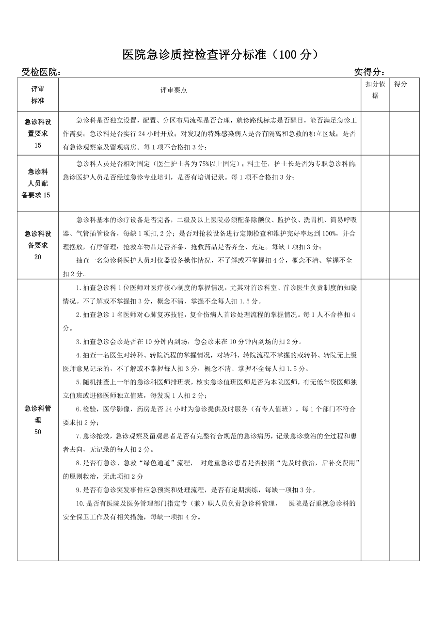 急诊质控检查评分标准.doc_第1页