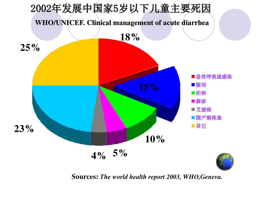 婴儿腹泻、液体疗法.ppt_第2页