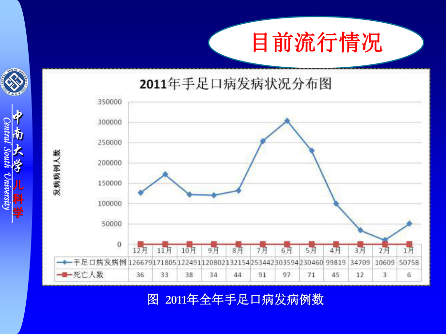 手足口病几个问题.ppt_第2页