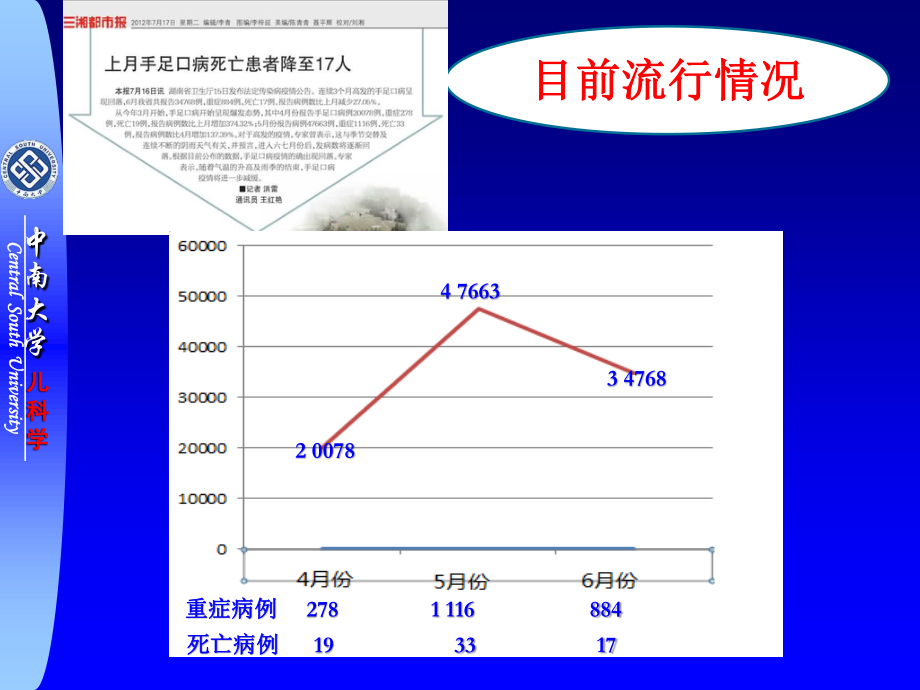 手足口病几个问题.ppt_第3页