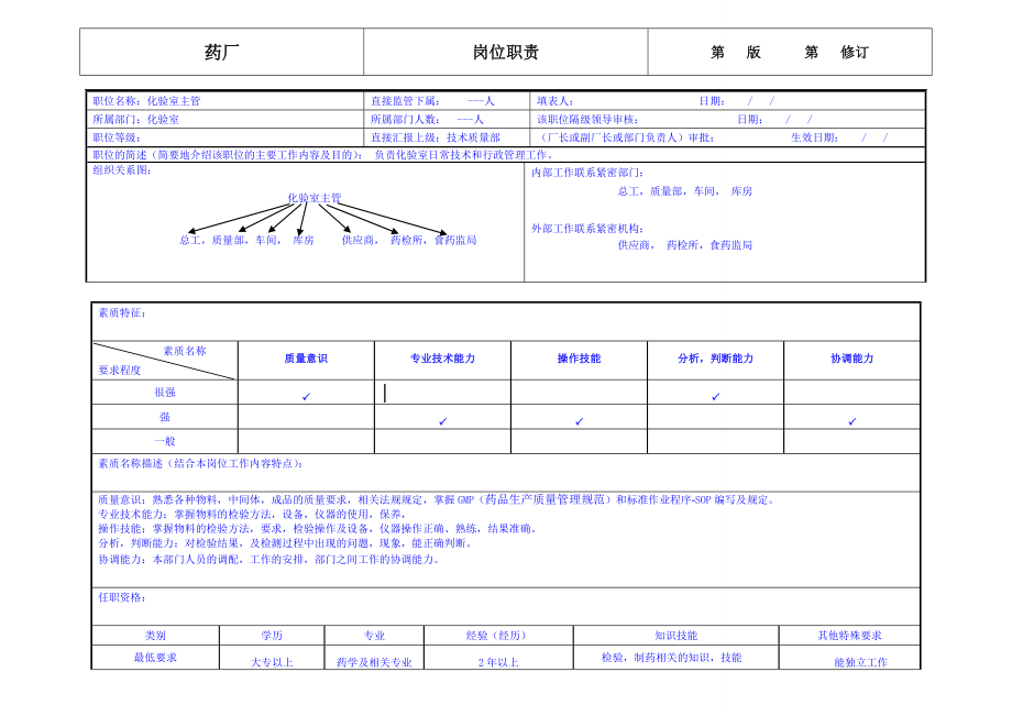 药厂化验室主管岗位职责.doc_第1页