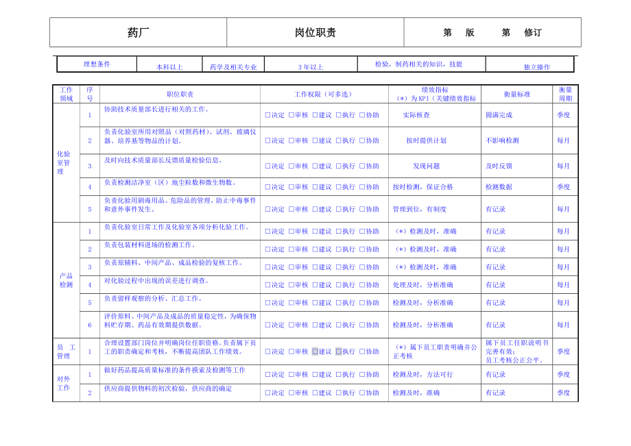 药厂化验室主管岗位职责.doc_第2页