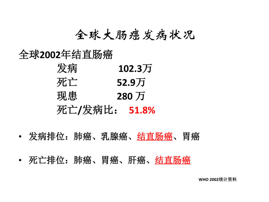 大肠癌MDT诊疗经验燕速1.1.pptx_第2页