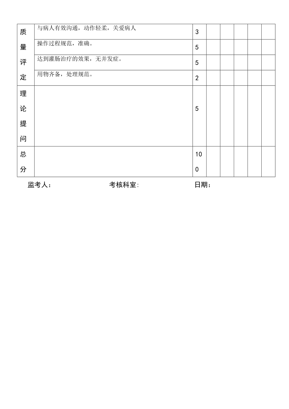 灌肠技术操作评分标准.doc_第2页