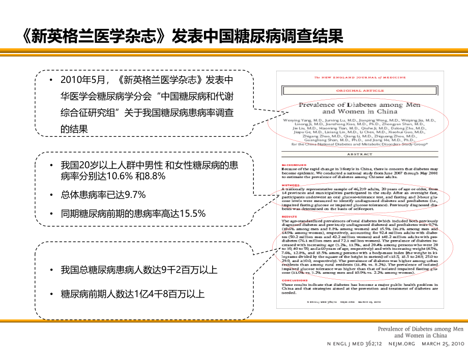 国际权威糖尿病指南综合解读.ppt_第3页