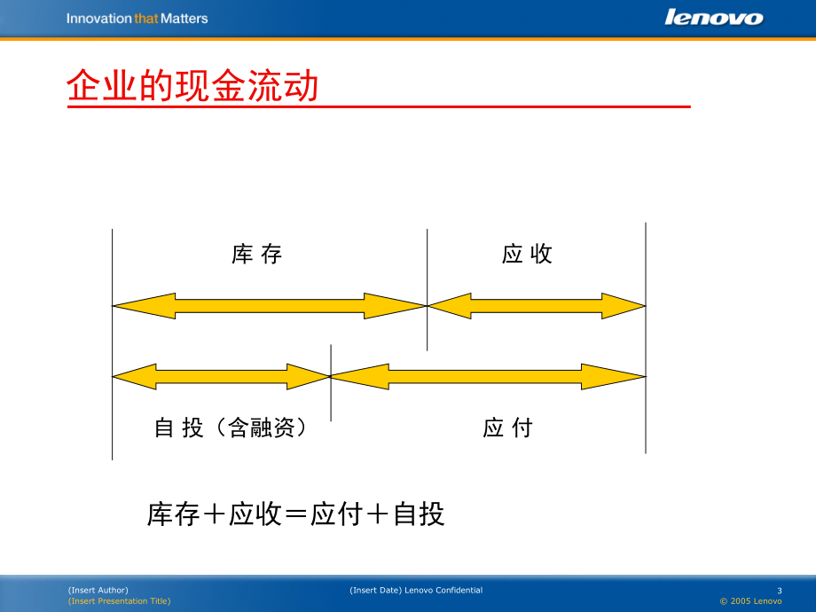 打造健康的现金流.ppt_第3页