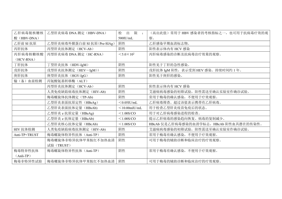 常见传染病检验项目明细及参考值.doc_第2页