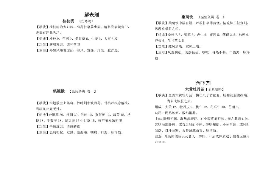 妇科常用方剂100首.doc_第1页