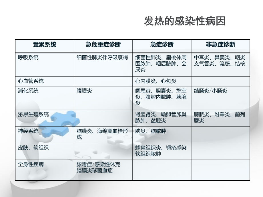 急性发热及处理.ppt_第3页