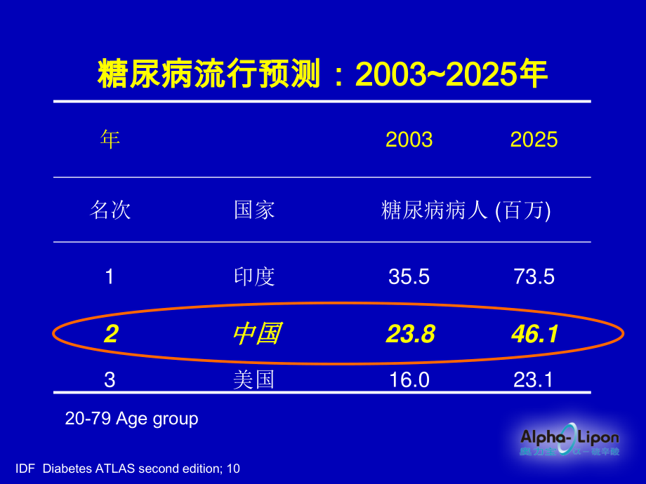 糖尿病并发症统一机制的新思路.ppt_第2页