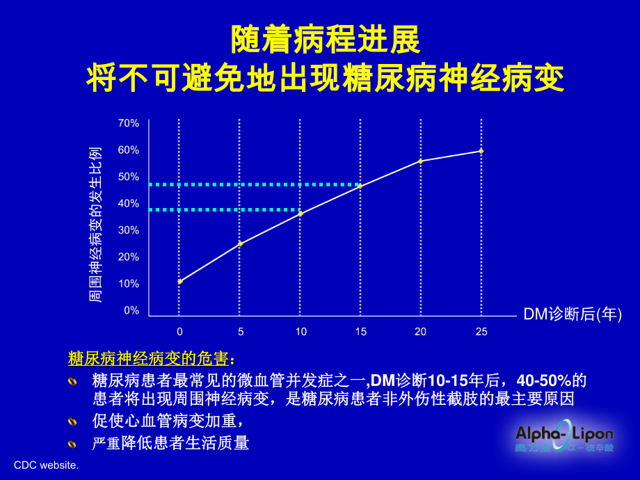 糖尿病并发症统一机制的新思路.ppt_第3页