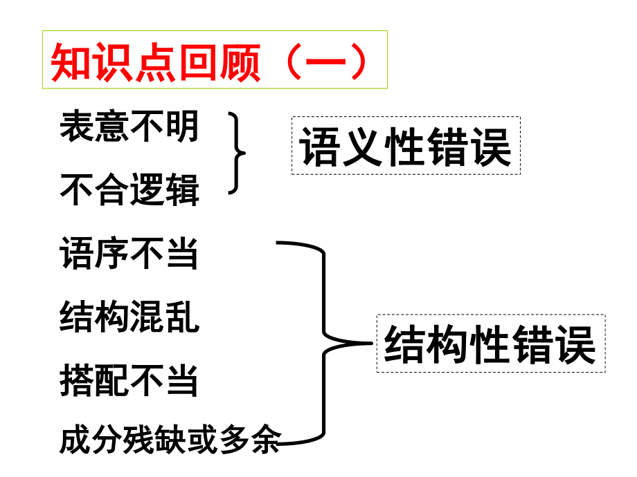 寻标志-究语病详解.ppt_第2页