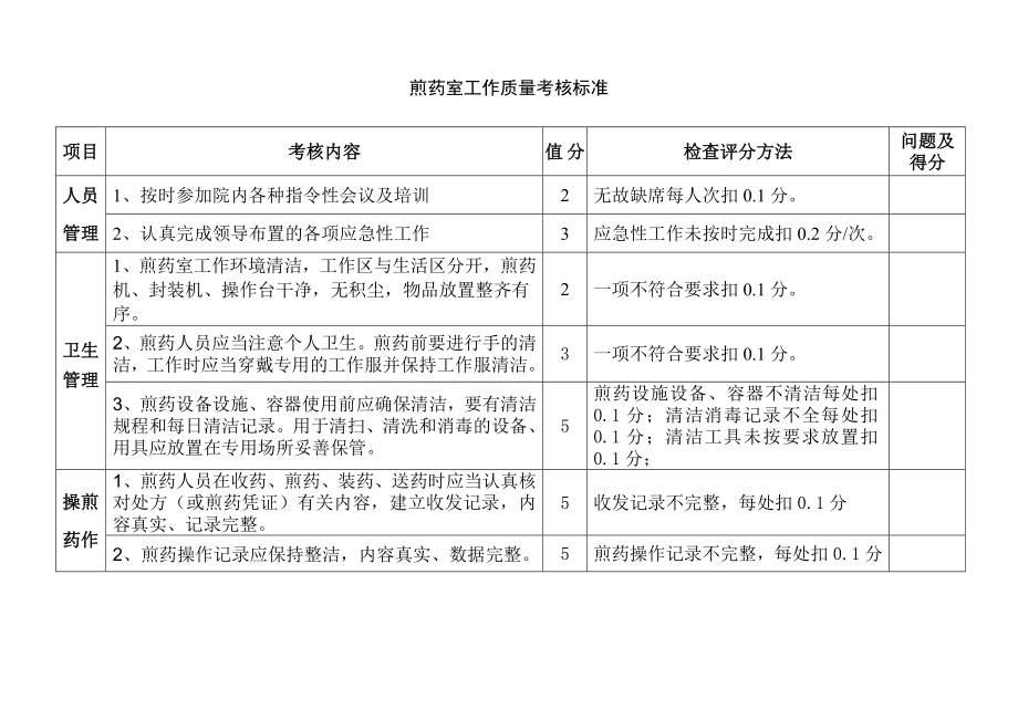 煎药室工作质量考核标准.doc_第1页