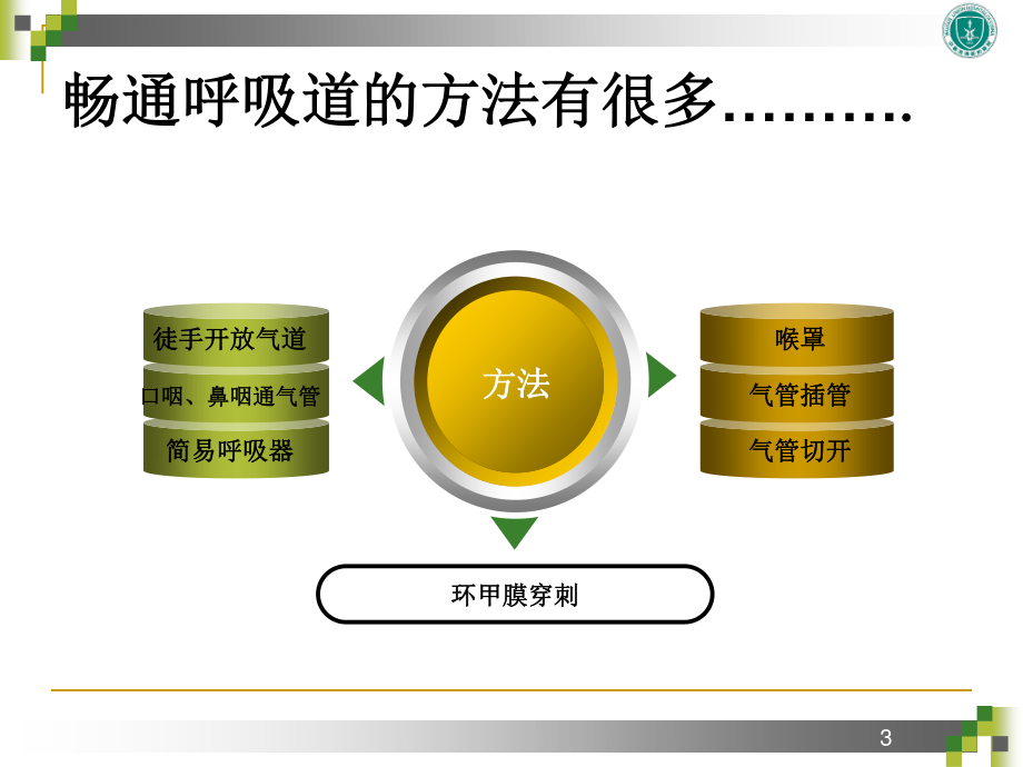 如何畅通呼吸道.ppt_第3页