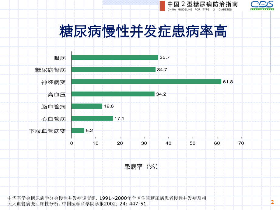 糖尿病慢性并发症概述PPT---糖尿病与并发症.ppt_第2页