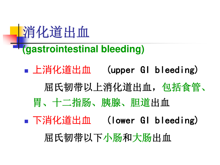 急性消化道出血的急诊处理(11).ppt_第1页