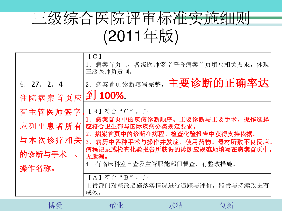 有关重点手术之一经阴道分娩的ICD编码如何选择.ppt_第2页