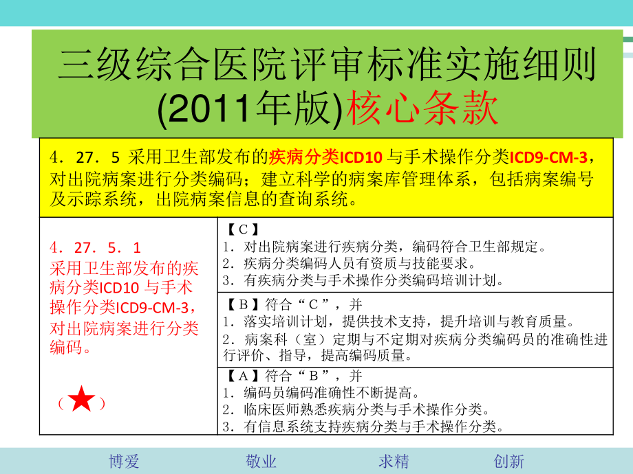 有关重点手术之一经阴道分娩的ICD编码如何选择.ppt_第3页