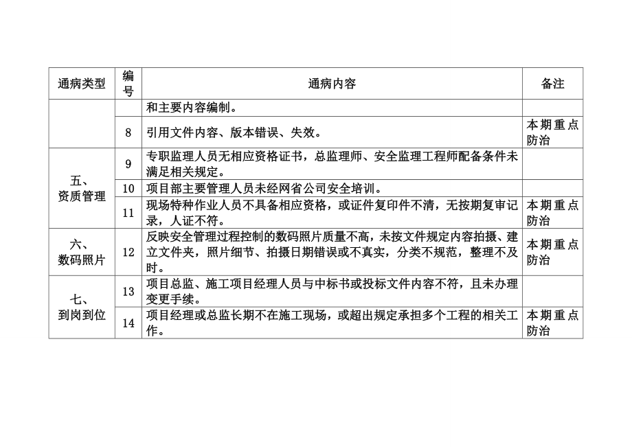 输变电工程施工现场安全通病及防治措施.doc_第2页