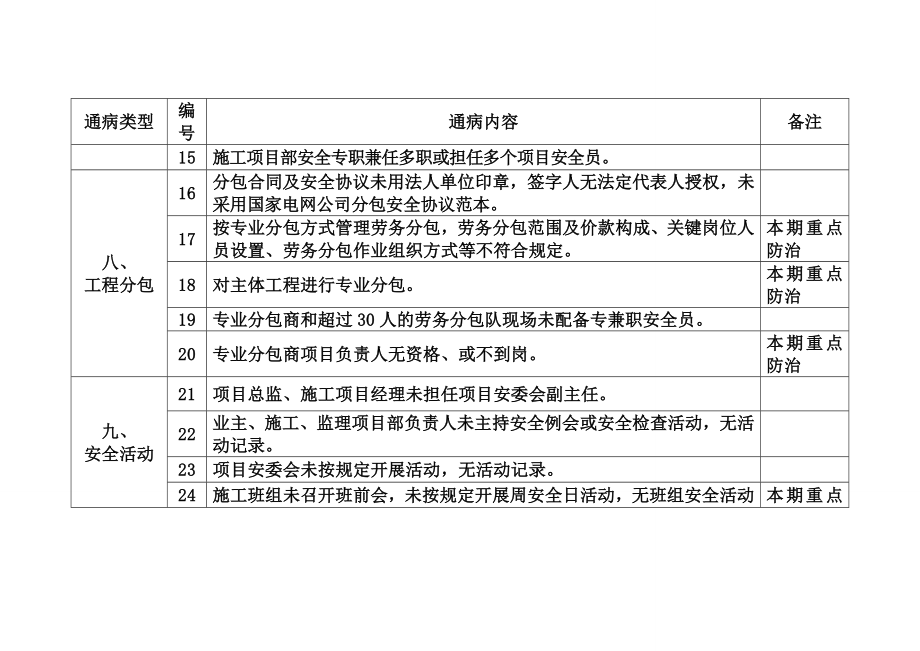 输变电工程施工现场安全通病及防治措施.doc_第3页