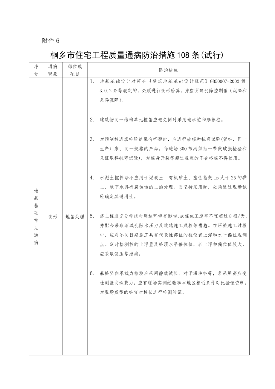 桐乡市住宅工程质量通病防治措施108条.doc_第1页