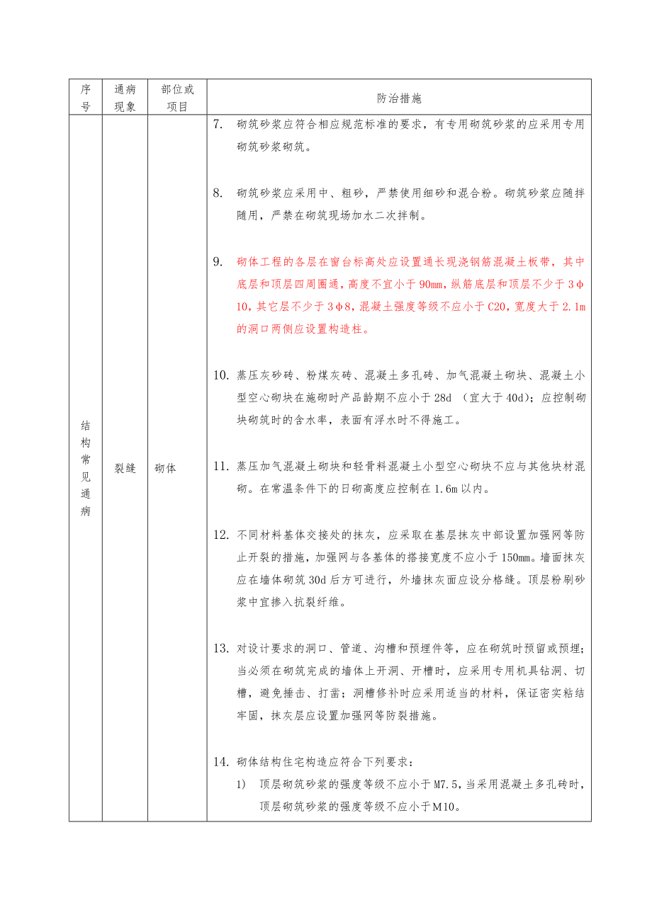 桐乡市住宅工程质量通病防治措施108条.doc_第2页