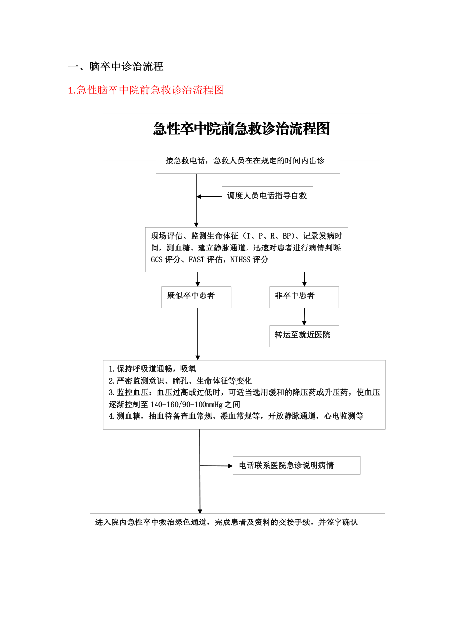 急诊科卒中流程.doc_第1页