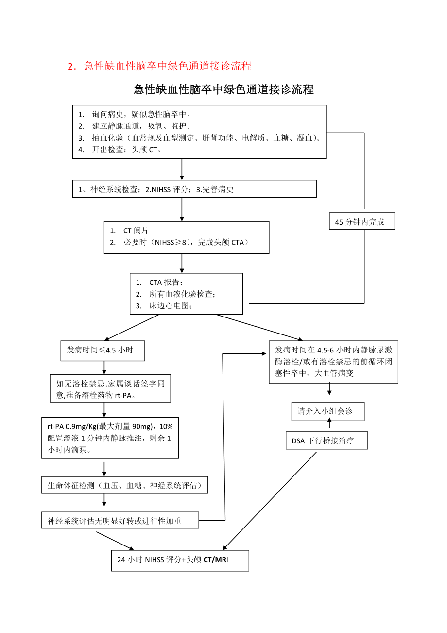 急诊科卒中流程.doc_第2页