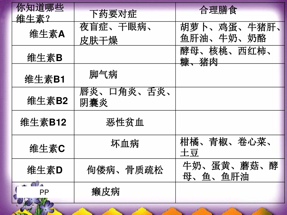 基本能力----营养与健康.ppt_第3页